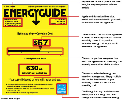 Energy Label Guide