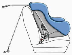 The LATCH System Makes Installing a Car Seat User Friendly