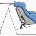 Car Seat LATCH System